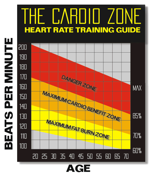 Weight Loss Exercise For Middle Aged Males