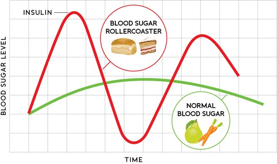 blood sugar best body measurements for men