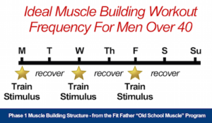 zbuduj mięśnie dla mężczyzn 40