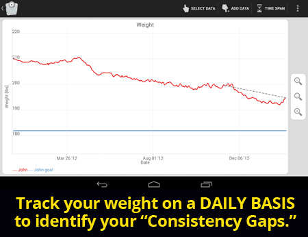 how to bust through a weight loss plateau - weight tracking