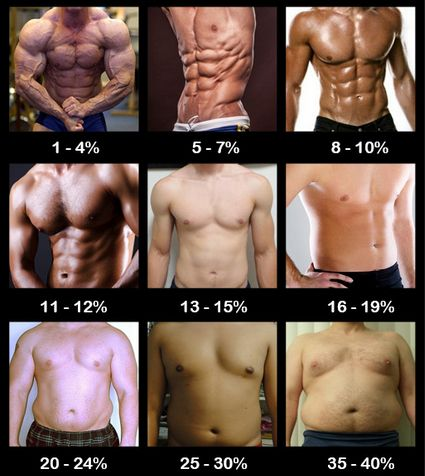 How To Lose Weight Fast For Men The Official 9 Step Guide
