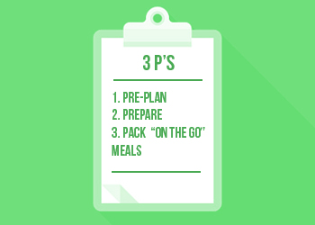 the 3 p's of fat burning 