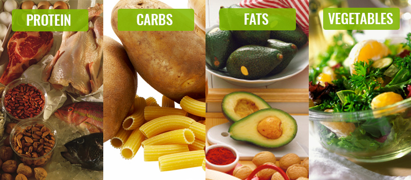 how long does it take to build muscle protein carbs fats vegetables