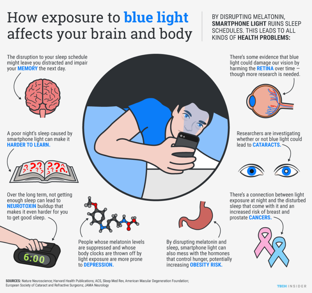 how blue light affects body