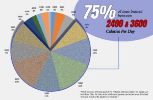 weight loss program for men over 50