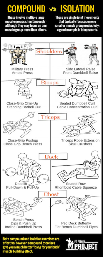 Optimizing Sleep for Muscle Growth: Guide for Gym Rats