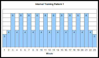 fat burning workouts for men interval training chart