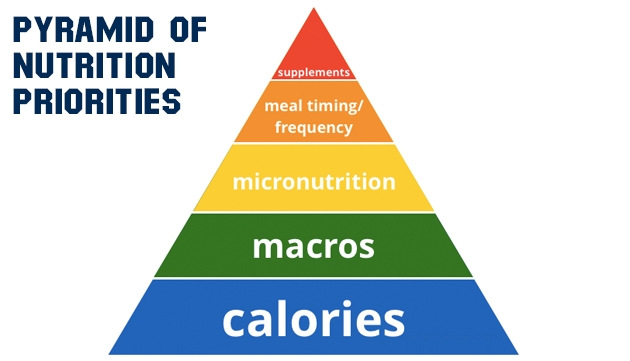 Pyramid nutrition