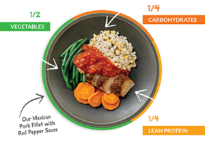 the best superfoods for men balanced plate