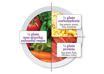 perfect plates plan for how to lose 30 pounds