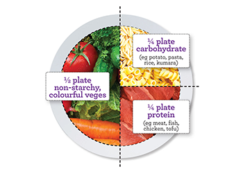 best diet to lose weight after 40 best diet to lose weight after 40