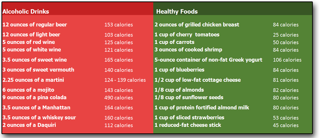 how does alcohol affect weight loss