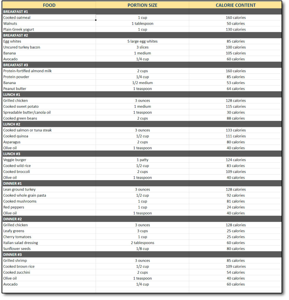 Weight Loss Meals for Men: 10 Mouth Watering Recipes