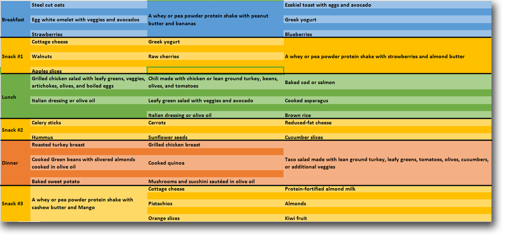 Diet Chart For Belly Fat