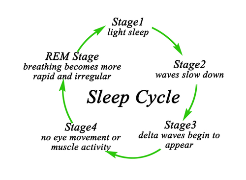 sleep more - easiest diet