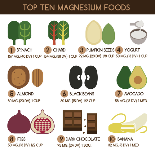 best form of magnesium for males
