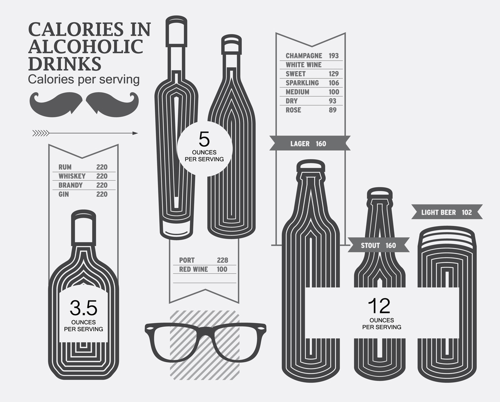 calories alcohol fat burning diet for men