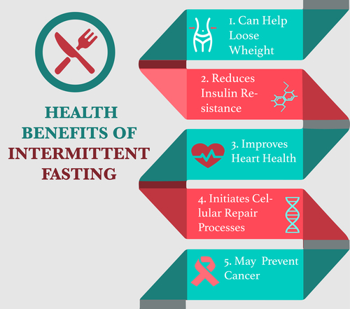 The Definitive Guide To Intermittent Fasting For Men