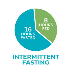 intermittent fasting for men
